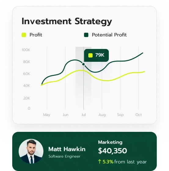 Norvendale asset management